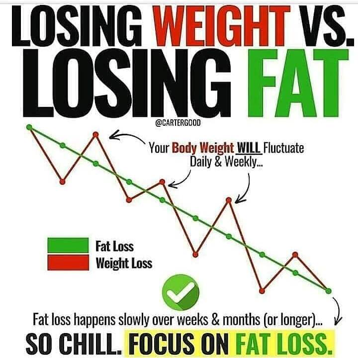 Fat Loss vs. Weight Loss: Understanding the Difference